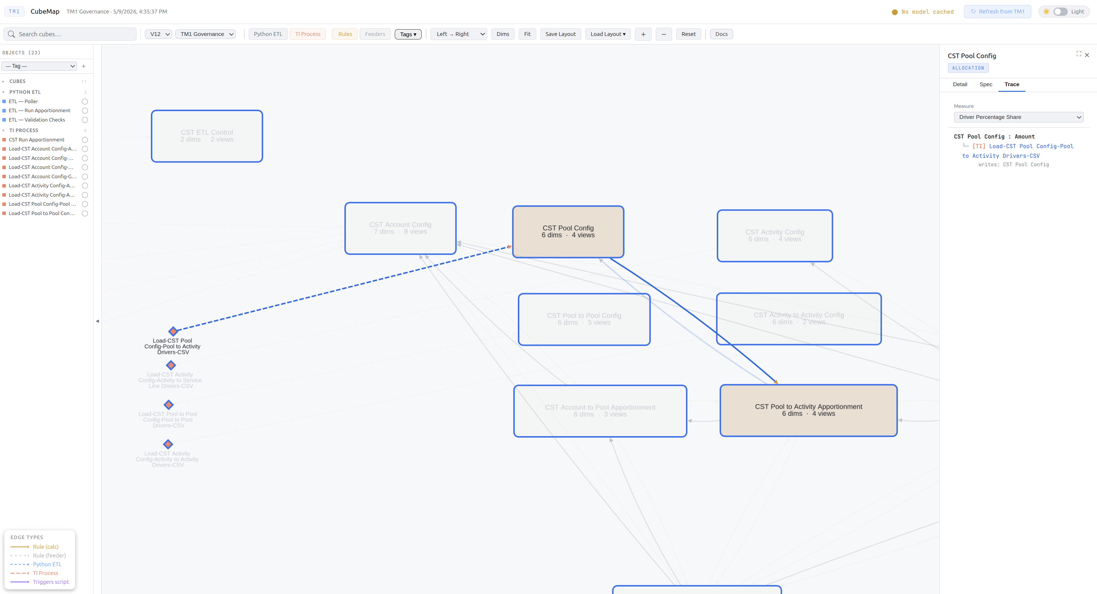 Calculation trace tree showing rules, TI, and exec legs